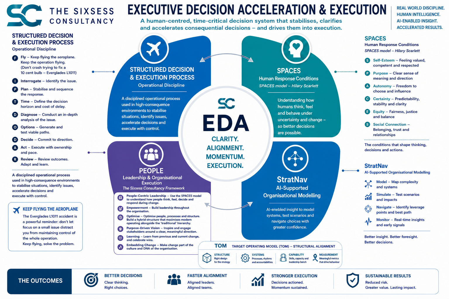 Executive Decision Acceleration: Why Important Decisions Drift - The ...